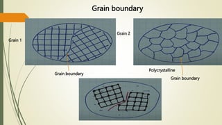 Grain boundary
Grain boundary
Grain 1
Grain 2
Polycrystalline
Grain boundary
 