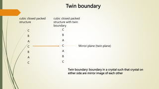 Twin boundary
C
B
A
C
B
A
C
cubic closed packed
structure with twin
boundary
C
B
A
C
A
B
C
cubic closed packed
structure
Mirror plane (twin plane)
Twin boundary: boundary in a crystal such that crystal on
either side are mirror image of each other
 