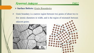 Unit 1
Crystl Defects
 Surface Defects: Grain Boundaries
 Grain boundary is a narrow region between two grains of about two to
few atomic diameters in width, and is the region of mismatch between
adjacent grains.
 
