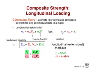 Composite Strength Matrix Materials_Science_and_Engineering_Composite_Material_Report.pdf
