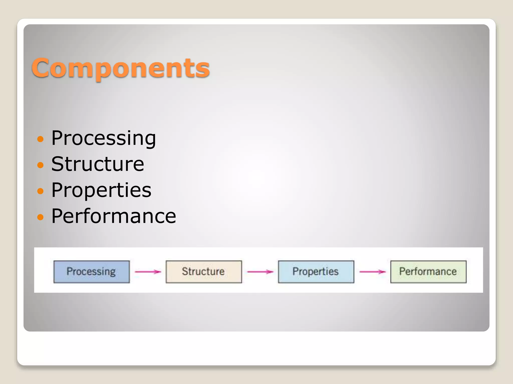 Components
 Processing
 Structure
 Properties
 Performance
 