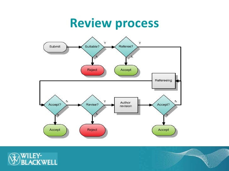 Journals to publish research paper related to polymers