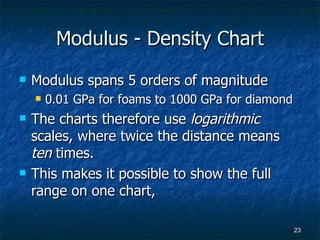 Modulus - Density Chart Modulus spans 5 orders of magnitude 0.01 GPa for foams to 1000 GPa for diamond  The charts therefore use  logarithmic  scales, where twice the distance means  ten  times. This makes it possible to show the full range on one chart, 