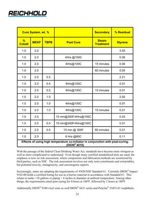 Cure System, wt. %                                             Secondary        % Residual

    %                                                                Steam
             MEKP       TBPB               Post Cure                                  Styrene
  Cobalt                                                           Treatment

    1.0        2.0                                                                      3.55

    1.0        2.0                       4Hrs @100C                                     0.06

    1.0        2.0                        4Hrs@100C                15 minutes           0.06

    1.0        2.0                                                 60 minutes           0.05

    1.0        2.0       0.5                                                            2.21

    1.0        2.0       0.5              4Hrs@100C                                     0.01

    1.0        2.0       0.5              4Hrs@100C                15 minutes           0.01

    1.0        2.0       1.0                                                            2.50

    1.0        2.0       1.0              4Hrs@100C                                     0.01

    1.0        2.0       1.0              4Hrs@100C                15 minutes           0.01

    1.0        2.0               15 min@300F/4Hrs@100C                                  0.03

    1.0        2.0       0.5     15 min@300F/4Hrs@100C                                  0.01

    1.0        2.0       0.5            15 min @ 300F              60 minutes           0.01

    1.0        2.0                        6 Hrs @80C                                    0.11
    Effects of using high temperature co-initiator in conjunction with post-curing.
                                    (DION® 4010)

With the passage of the federal Clean Drinking Water Act, standards have become more stringent as
well as more complicated to understand. Even though many certified standardized tests are used, the
emphasis is now on risk assessment, where components and fabrication methods are scrutinized by
third parties, such as NSF. The risk assessment involves not only resin constituents and extractables,
but potential toxicity, mutagenicity, and carcenogenic aspects.

Increasingly, states are adopting the requirements of ANSI/NSF Standard 61. Currently DION® Impact
9102-00 holds a certified listing for use as a barrier material in accordance with Standard 61. This
relates to tanks >10 gallons or piping > 6 inches in diameter at ambient temperature. Among other
things, the requirements entail post-curing for 4 hours at 160ºF, followed by 2 hours at 180ºF.

Additionally DION® 9100 vinyl ester as well DION® 6631 series and Polylite® 33433-01 isophthalic

                                                   31
 