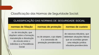 Classificação das Normas de Seguridade Social:
 