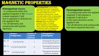 IB Chemistry Option A Materials SL Updated.pptx