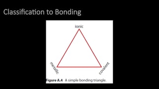 Class R Bonding IB Chemistry Option A Materials SL Updated.pptx