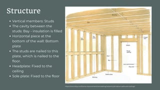 Vertical members: Studs
The cavity between the
studs: Bay - insulation is filled
Horizontal piece at the
bottom of the wall: Bottom
plate
The studs are nailed to this
plate, which is nailed to the
floor.
Headplate: Fixed to the
ceiling
Sole plate: Fixed to the floor
Structure
https://www.bhg.com/home-improvement/remodeling/carpentry/all-about-walls-and-ceilings/
 