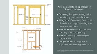 MATERIALS STUD WALL .pdf