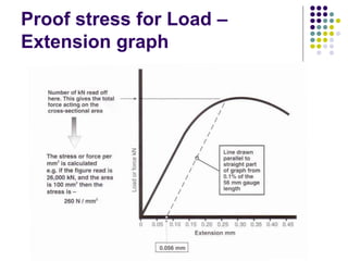 Material Load Testing Graph Materials testing in Ndt level 2 course.ppt