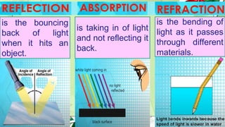 Materials that block absorb transmit light | PPT