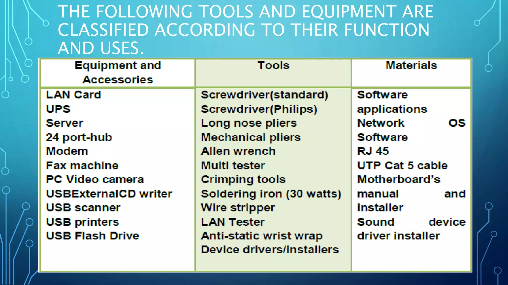 Materials, tools, equipment and testing devices PPT