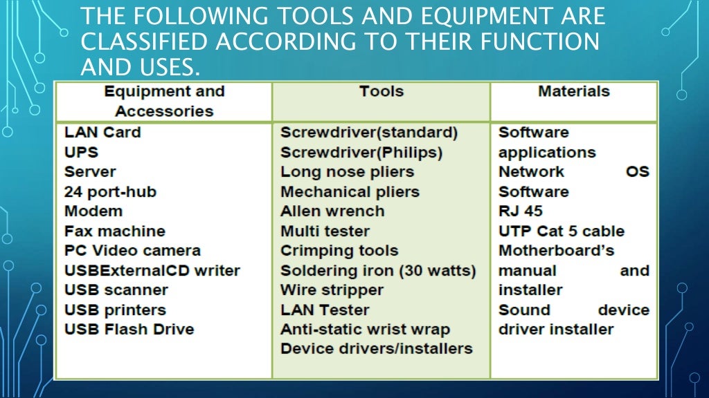 Materials, tools, equipment and testing devices