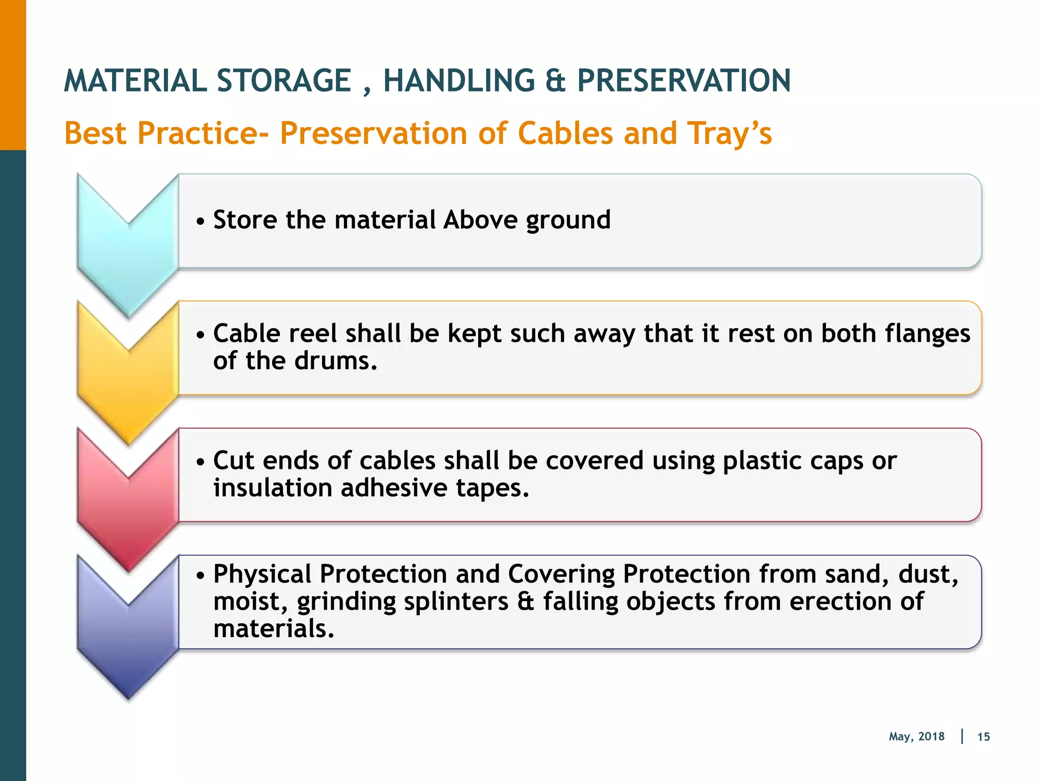 15
May, 2018
MATERIAL STORAGE , HANDLING & PRESERVATION
Best Practice- Preservation of Cables and Tray’s
• Store the material Above ground
• Cable reel shall be kept such away that it rest on both flanges
of the drums.
• Cut ends of cables shall be covered using plastic caps or
insulation adhesive tapes.
• Physical Protection and Covering Protection from sand, dust,
moist, grinding splinters & falling objects from erection of
materials.
 