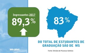 83
DO TOTAL DE ESTUDANTES DE
GRADUAÇÃO SÃO DE MS
%
Fonte: Divisão de Processo Seletivo
89,3%
Ingressantes 2017
 