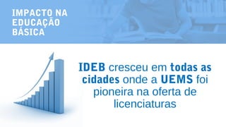 IMPACTO NA
EDUCAÇÃO
BÁSICA
IDEB cresceu em todas as
cidades onde a UEMS foi
pioneira na oferta de
licenciaturas
 
