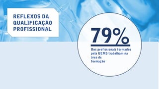 REFLEXOS DA
QUALIFICAÇÃO
PROFISSIONAL
79%Dos profissionais formados
pela UEMS trabalham na
área de
formação
 