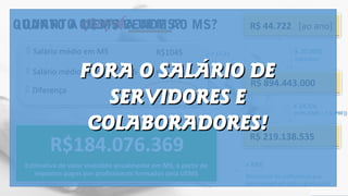 QUANTO CUSTA A UEMS?
 Salário médio em MS R$1045
 Salário médio egressos UEMS
 Diferença
R$4400
R$3355
x 13,33
R$ 44.722 [ao ano]
x 20.000)
R$ 894.443.000
R$ 219.138.535
x 24,5%
(17% ICMS + 7,5 IPRF))
R$184.076.369
QUANTO A UEMS RENDE AO MS?
x 84%
(Percentual de profissionais que
permanecem em após a graduação)
Estimativa de valor investido anualmente em MS, a partir de
impostos pagos por profissionais formados pela UEMS
(egressos)
FORA O SALÁRIO DEFORA O SALÁRIO DE
SERVIDORES ESERVIDORES E
COLABORADORES!COLABORADORES!
 