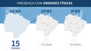 UEMS UFMS IFMS
11 Cidades 10 Cidades15CIDADES
PRESENÇA COM UNIDADES FÍSICAS
 