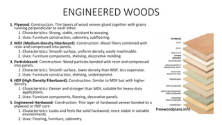 MATERIALS USED FOR MAKING FURNITURE BY DIVYA BALANI.pdf