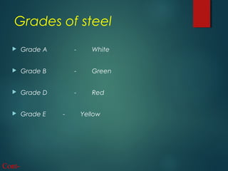 Grades of steel
 Grade A - White
 Grade B - Green
 Grade D - Red
 Grade E - Yellow
Cont-
 