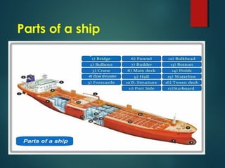 Materials Used for Shipbuilding | PPT