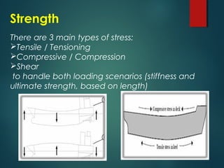 Strength
There are 3 main types of stress:
Tensile / Tensioning
Compressive / Compression
Shear
to handle both loading scenarios (stiffness and
ultimate strength, based on length)
 