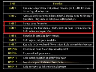 Bmm Chip Classification Materials used in pediatric endodontics | PPTX