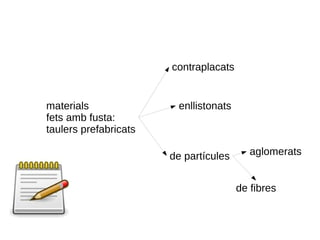 contraplacats


materials               enllistonats
fets amb fusta:
taulers prefabricats

                       de partícules      aglomerats


                                       de fibres
 