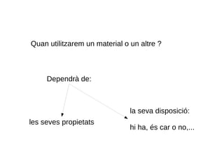 Quan utilitzarem un material o un altre ?



     Dependrà de:



                               la seva disposició:
les seves propietats
                               hi ha, és car o no,...
 
