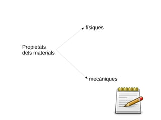 físiques


Propietats
dels materials



                  mecàniques
 
