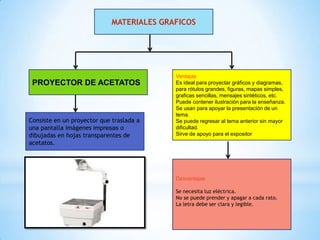 MATERIALES GRAFICOS




                                           Ventajas
 PROYECTOR DE ACETATOS                     Es ideal para proyectar gráficos y diagramas,
                                           para rótulos grandes, figuras, mapas simples,
                                           graficas sencillas, mensajes sintéticos, etc.
                                           Puede contener ilustración para la enseñanza.
                                           Se usan para apoyar la presentación de un
                                           tema.
Consiste en un proyector que traslada a    Se puede regresar al tema anterior sin mayor
una pantalla imágenes impresas o           dificultad.
dibujadas en hojas transparentes de        Sirve de apoyo para el expositor
acetatos.




                                           Desventajas

                                           Se necesita luz eléctrica.
                                           No se puede prender y apagar a cada rato.
                                           La letra debe ser clara y legible.
 