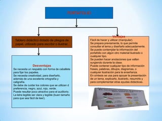 PORTAFOLIO




                                                                         Ventajas
 Tablero didáctico dotado de pliegos de                Fácil de hacer y utilizar (manipular).
 papel, utilizado para escribir o ilustrar.            Se prepara previamente, lo que permite
                                                       consultar el tema y diseñarlo adecuadamente.
                                                       Se puede contemplar la información del
                                                       portafolio con algún otro material ilustrado o
                                                       cualquier tipo.
                                                       Se pueden hacer anotaciones que vallan
                                                       surgiendo durante la clase.
                Desventajas                            Puede contener cualquier tipo de información
Se necesita un respaldo con forma de caballete         frases, palabras, dibujos, diagramas, o
para fijar los papeles.                                cualquier ilustración para la enseñanza.
Se necesita creatividad, para diseñarlo,               En síntesis se usa para apoyar la presentación
además de una excelente ortografía y                   de un tema, explicarlo, ilustrarlo, resumirlo y
caligrafía.                                            para complementar otras ayudas didácticas.
Se debe de cuidar los colores que se utilizan d
preferencia, negro, azul, rojo, verde.
Puede resultar poco atractivo para el auditorio.
La letra legible ser clara y legible (buen tamaño
para que sea fácil de leer).
 