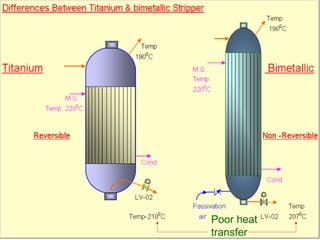 62
Poor heat
transfer
 