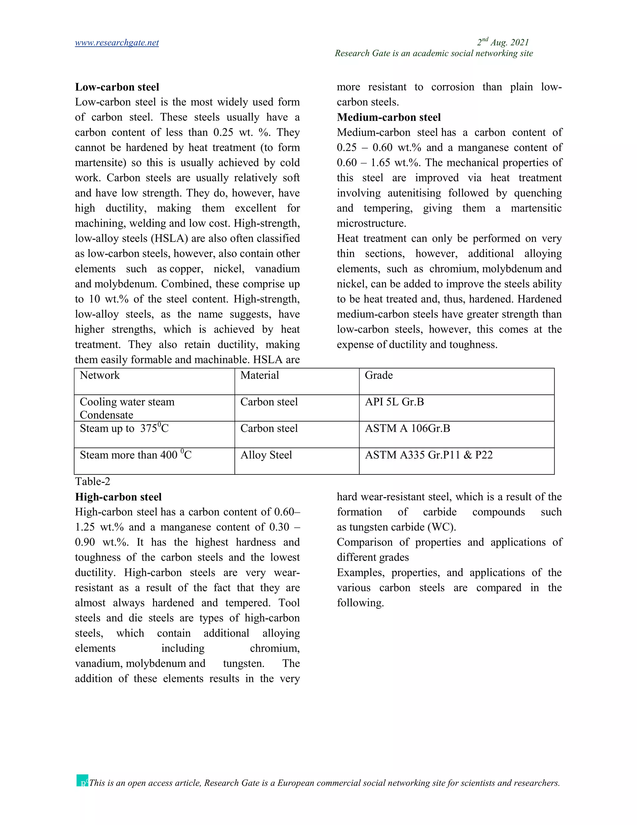 www.researchgate.net 2nd
Aug. 2021
Research Gate is an academic social networking site
This is an open access article, Research Gate is a European commercial social networking site for scientists and researchers.
Low-carbon steel
Low-carbon steel is the most widely used form
of carbon steel. These steels usually have a
carbon content of less than 0.25 wt. %. They
cannot be hardened by heat treatment (to form
martensite) so this is usually achieved by cold
work. Carbon steels are usually relatively soft
and have low strength. They do, however, have
high ductility, making them excellent for
machining, welding and low cost. High-strength,
low-alloy steels (HSLA) are also often classified
as low-carbon steels, however, also contain other
elements such as copper, nickel, vanadium
and molybdenum. Combined, these comprise up
to 10 wt.% of the steel content. High-strength,
low-alloy steels, as the name suggests, have
higher strengths, which is achieved by heat
treatment. They also retain ductility, making
them easily formable and machinable. HSLA are
more resistant to corrosion than plain low-
carbon steels.
Medium-carbon steel
Medium-carbon steel has a carbon content of
0.25 – 0.60 wt.% and a manganese content of
0.60 – 1.65 wt.%. The mechanical properties of
this steel are improved via heat treatment
involving autenitising followed by quenching
and tempering, giving them a martensitic
microstructure.
Heat treatment can only be performed on very
thin sections, however, additional alloying
elements, such as chromium, molybdenum and
nickel, can be added to improve the steels ability
to be heat treated and, thus, hardened. Hardened
medium-carbon steels have greater strength than
low-carbon steels, however, this comes at the
expense of ductility and toughness.
Network Material Grade
Cooling water steam
Condensate
Carbon steel API 5L Gr.B
Steam up to 3750
C Carbon steel ASTM A 106Gr.B
Steam more than 400 0
C Alloy Steel ASTM A335 Gr.P11 & P22
Table-2
High-carbon steel
High-carbon steel has a carbon content of 0.60–
1.25 wt.% and a manganese content of 0.30 –
0.90 wt.%. It has the highest hardness and
toughness of the carbon steels and the lowest
ductility. High-carbon steels are very wear-
resistant as a result of the fact that they are
almost always hardened and tempered. Tool
steels and die steels are types of high-carbon
steels, which contain additional alloying
elements including chromium,
vanadium, molybdenum and tungsten. The
addition of these elements results in the very
hard wear-resistant steel, which is a result of the
formation of carbide compounds such
as tungsten carbide (WC).
Comparison of properties and applications of
different grades
Examples, properties, and applications of the
various carbon steels are compared in the
following.
 