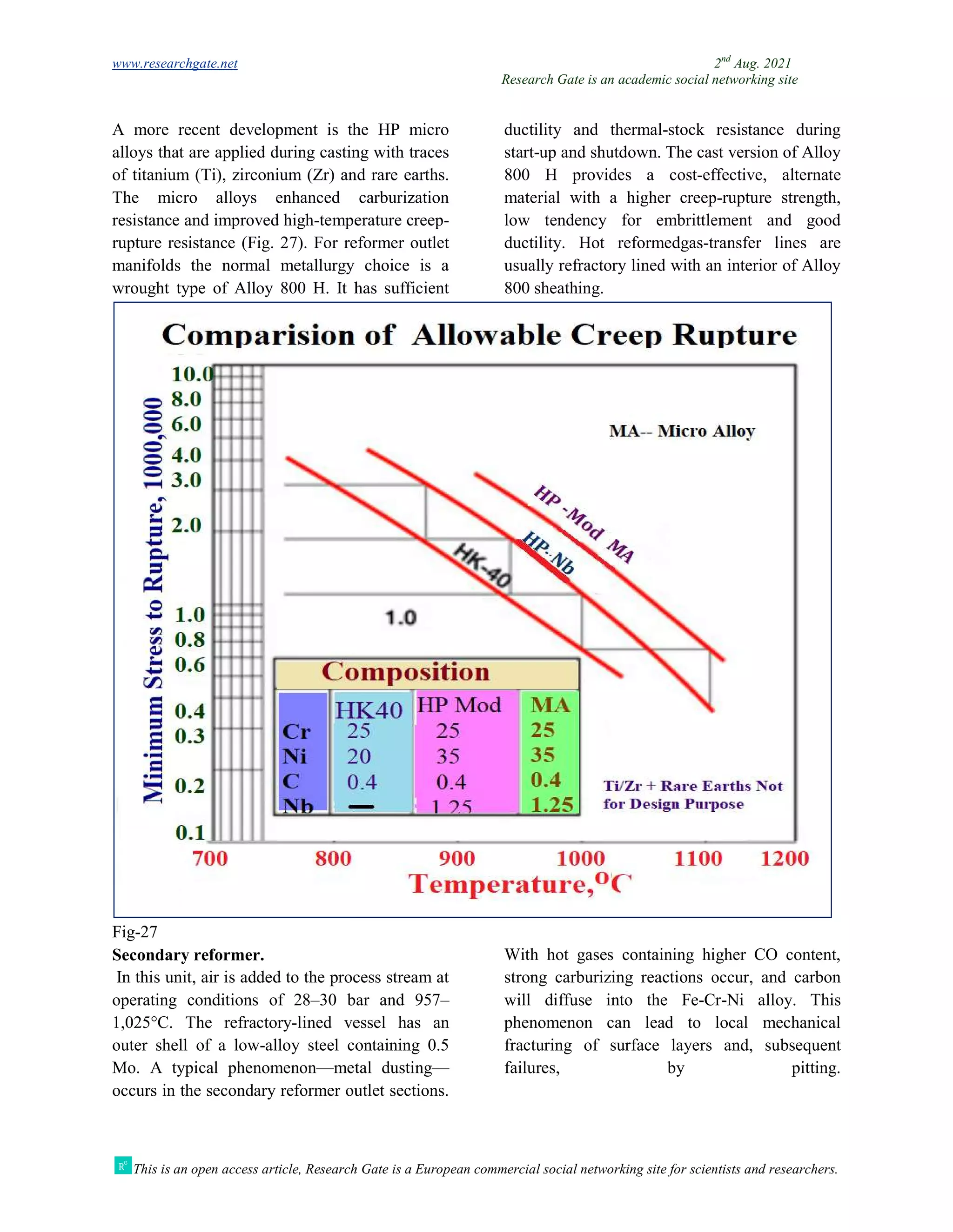 www.researchgate.net
This is an open access article, Research Gate is a European commercial social networking site for scientists and researchers.
A more recent development is the HP micro
alloys that are applied during casting with traces
of titanium (Ti), zirconium (Zr) and rare earths.
The micro alloys enhanced carburization
resistance and improved high-temperature creep
rupture resistance (Fig. 27). For reformer outlet
manifolds the normal metallurgy choice is a
wrought type of Alloy 800 H. It has sufficient
Fig-27
Secondary reformer.
In this unit, air is added to the process stream at
operating conditions of 28–30 bar and 957
1,025°C. The refractory-lined vessel has an
outer shell of a low-alloy steel containing 0.5
Mo. A typical phenomenon—metal dusti
occurs in the secondary reformer outlet sections.
Research Gate is an academic social networking site
This is an open access article, Research Gate is a European commercial social networking site for scientists and researchers.
A more recent development is the HP micro
alloys that are applied during casting with traces
of titanium (Ti), zirconium (Zr) and rare earths.
The micro alloys enhanced carburization
temperature creep-
reformer outlet
manifolds the normal metallurgy choice is a
wrought type of Alloy 800 H. It has sufficient
ductility and thermal-stock resistance during
start-up and shutdown. The cast version of Alloy
800 H provides a cost-effectiv
material with a higher creep
low tendency for embrittlement and good
ductility. Hot reformedgas-transfer lines are
usually refractory lined with an interior of Alloy
800 sheathing.
In this unit, air is added to the process stream at
30 bar and 957–
lined vessel has an
alloy steel containing 0.5
metal dusting—
occurs in the secondary reformer outlet sections.
With hot gases containing higher CO content,
strong carburizing reactions occur, and carbon
will diffuse into the Fe-Cr
phenomenon can lead to local mechanical
fracturing of surface layers
failures, by pitting.
2nd
Aug. 2021
Research Gate is an academic social networking site
This is an open access article, Research Gate is a European commercial social networking site for scientists and researchers.
stock resistance during
up and shutdown. The cast version of Alloy
effective, alternate
material with a higher creep-rupture strength,
low tendency for embrittlement and good
transfer lines are
usually refractory lined with an interior of Alloy
With hot gases containing higher CO content,
strong carburizing reactions occur, and carbon
Cr-Ni alloy. This
phenomenon can lead to local mechanical
and, subsequent
failures, by pitting.
 