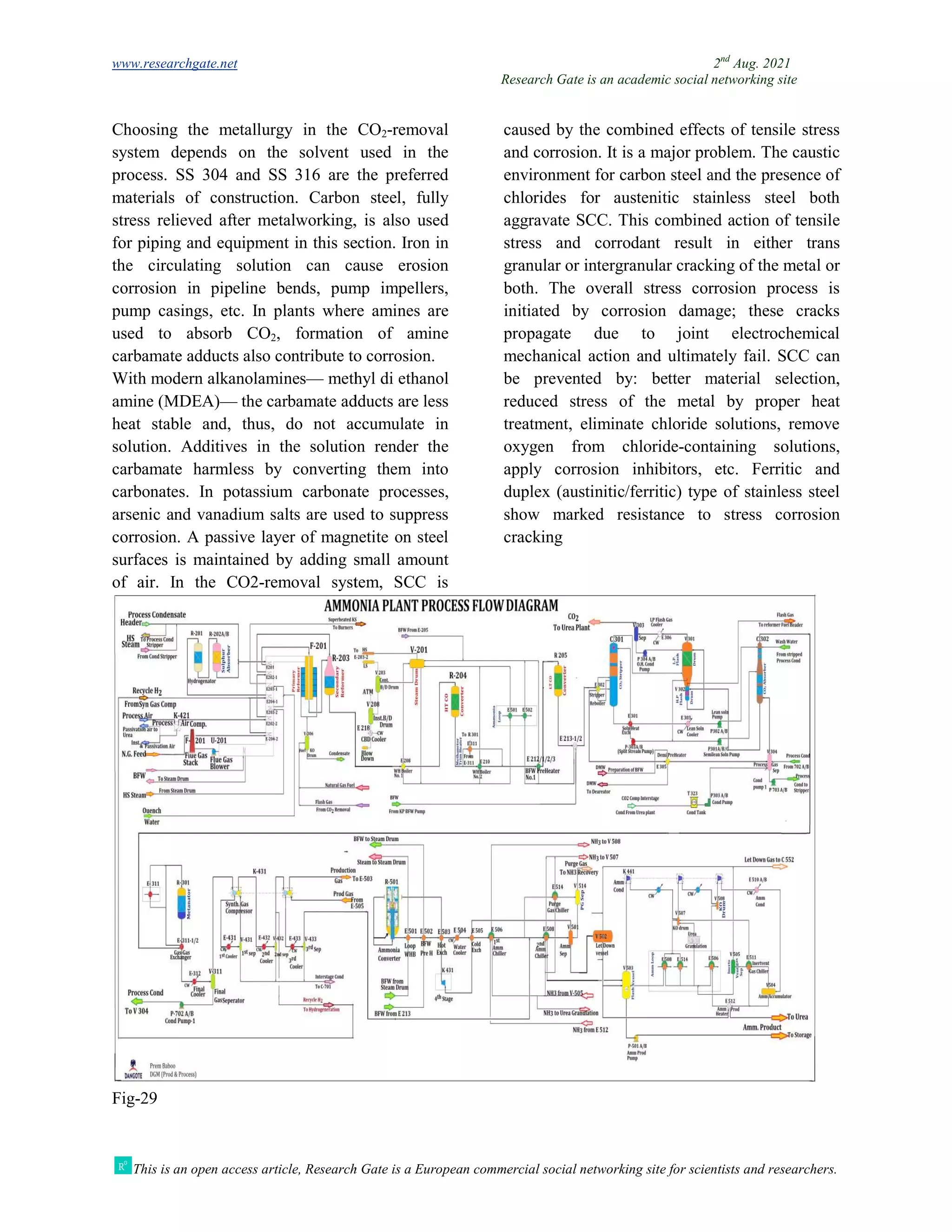 www.researchgate.net
This is an open access article, Research Gate is a European commercial social networking site for scientists and researchers.
Choosing the metallurgy in the CO
system depends on the solvent used in the
process. SS 304 and SS 316 are the preferred
materials of construction. Carbon steel, fully
stress relieved after metalworking, is also used
for piping and equipment in this section. Iron in
the circulating solution can cause erosion
corrosion in pipeline bends, pump impellers,
pump casings, etc. In plants where amines are
used to absorb CO2, formation of amine
carbamate adducts also contribute to corrosion.
With modern alkanolamines— methyl di
amine (MDEA)— the carbamate adducts are less
heat stable and, thus, do not accumulate in
solution. Additives in the solution render the
carbamate harmless by converting them into
carbonates. In potassium carbonate processes,
arsenic and vanadium salts are used to suppress
corrosion. A passive layer of magnetite on steel
surfaces is maintained by adding small amount
of air. In the CO2-removal system, SCC is
Fig-29
Research Gate is an academic social networking site
This is an open access article, Research Gate is a European commercial social networking site for scientists and researchers.
Choosing the metallurgy in the CO2-removal
system depends on the solvent used in the
process. SS 304 and SS 316 are the preferred
materials of construction. Carbon steel, fully
stress relieved after metalworking, is also used
equipment in this section. Iron in
the circulating solution can cause erosion
corrosion in pipeline bends, pump impellers,
pump casings, etc. In plants where amines are
, formation of amine
carbamate adducts also contribute to corrosion.
methyl di ethanol
the carbamate adducts are less
heat stable and, thus, do not accumulate in
solution. Additives in the solution render the
carbamate harmless by converting them into
ate processes,
arsenic and vanadium salts are used to suppress
corrosion. A passive layer of magnetite on steel
surfaces is maintained by adding small amount
removal system, SCC is
caused by the combined effects of tensile stress
and corrosion. It is a major problem. The caustic
environment for carbon steel and the presence of
chlorides for austenitic stainless steel both
aggravate SCC. This combined action of tensile
stress and corrodant result in either trans
granular or intergranular cracking of the metal or
both. The overall stress corrosion process is
initiated by corrosion damage; these cracks
propagate due to joint electrochemical
mechanical action and ultimately fail. SCC can
be prevented by: better material selection,
reduced stress of the metal by proper heat
treatment, eliminate chloride solutions, remove
oxygen from chloride-containing solutions,
apply corrosion inhibitors, etc. Ferritic and
duplex (austinitic/ferritic) type of stainless steel
show marked resistance to stress co
cracking
2nd
Aug. 2021
Research Gate is an academic social networking site
This is an open access article, Research Gate is a European commercial social networking site for scientists and researchers.
caused by the combined effects of tensile stress
rosion. It is a major problem. The caustic
environment for carbon steel and the presence of
chlorides for austenitic stainless steel both
aggravate SCC. This combined action of tensile
stress and corrodant result in either trans
racking of the metal or
both. The overall stress corrosion process is
initiated by corrosion damage; these cracks
propagate due to joint electrochemical
mechanical action and ultimately fail. SCC can
be prevented by: better material selection,
ss of the metal by proper heat
treatment, eliminate chloride solutions, remove
containing solutions,
apply corrosion inhibitors, etc. Ferritic and
duplex (austinitic/ferritic) type of stainless steel
show marked resistance to stress corrosion
 