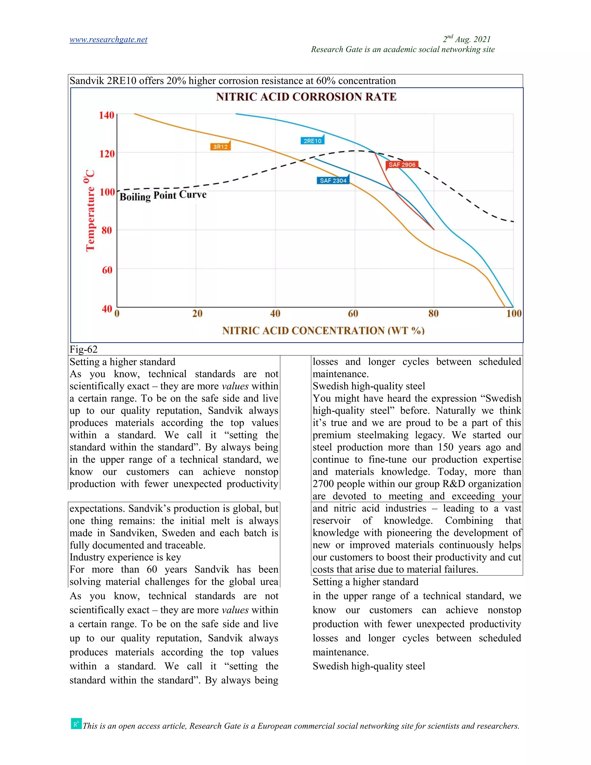 www.researchgate.net
This is an open access article, Research Gate is a European commercial social networking site for scientists and researchers.
Sandvik 2RE10 offers 20% higher corrosion resistance at 60% concentration
Fig-62
Setting a higher standard
As you know, technical standards are not
scientifically exact – they are more
a certain range. To be on the safe side and live
up to our quality reputation, Sandvik always
produces materials according the top values
within a standard. We call it “setting the
standard within the standard”. By always being
in the upper range of a technical standard, we
know our customers can achieve nonstop
production with fewer unexpected productivity
expectations. Sandvik’s production is global, but
one thing remains: the initial melt is always
made in Sandviken, Sweden and each batch is
fully documented and traceable.
Industry experience is key
For more than 60 years Sandvik has been
solving material challenges for the global urea
As you know, technical standards are not
scientifically exact – they are more
a certain range. To be on the safe side and live
up to our quality reputation, Sandvik always
produces materials according the top values
within a standard. We call it “setting the
standard within the standard”. By always being
Research Gate is an academic social networking site
This is an open access article, Research Gate is a European commercial social networking site for scientists and researchers.
Sandvik 2RE10 offers 20% higher corrosion resistance at 60% concentration
As you know, technical standards are not
values within
a certain range. To be on the safe side and live
up to our quality reputation, Sandvik always
produces materials according the top values
within a standard. We call it “setting the
standard within the standard”. By always being
ange of a technical standard, we
know our customers can achieve nonstop
production with fewer unexpected productivity
losses and longer cycles between scheduled
maintenance.
Swedish high-quality steel
You might have heard the expression “Sw
high-quality steel” before. Naturally we think
it’s true and we are proud to be a part of this
premium steelmaking legacy. We started our
steel production more than 150 years ago and
continue to fine-tune our production expertise
and materials knowledge. Today, more than
2700 people within our group R&D organization
are devoted to meeting and exceeding your
expectations. Sandvik’s production is global, but
one thing remains: the initial melt is always
made in Sandviken, Sweden and each batch is
For more than 60 years Sandvik has been
solving material challenges for the global urea
and nitric acid industries –
reservoir of knowledge. Combining that
knowledge with pioneering th
new or improved materials continuously helps
our customers to boost their productivity and cut
costs that arise due to material failures.
Setting a higher standard
As you know, technical standards are not
values within
a certain range. To be on the safe side and live
up to our quality reputation, Sandvik always
produces materials according the top values
within a standard. We call it “setting the
standard within the standard”. By always being
in the upper range of a technical standard, we
know our customers can achieve nonstop
production with fewer unexpected productivity
losses and longer cycles between scheduled
maintenance.
Swedish high-quality steel
2nd
Aug. 2021
Research Gate is an academic social networking site
This is an open access article, Research Gate is a European commercial social networking site for scientists and researchers.
losses and longer cycles between scheduled
You might have heard the expression “Swedish
quality steel” before. Naturally we think
it’s true and we are proud to be a part of this
premium steelmaking legacy. We started our
steel production more than 150 years ago and
tune our production expertise
dge. Today, more than
2700 people within our group R&D organization
are devoted to meeting and exceeding your
leading to a vast
reservoir of knowledge. Combining that
knowledge with pioneering the development of
new or improved materials continuously helps
our customers to boost their productivity and cut
costs that arise due to material failures.
a technical standard, we
know our customers can achieve nonstop
production with fewer unexpected productivity
losses and longer cycles between scheduled
 