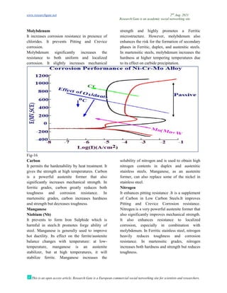 www.researchgate.net
This is an open access article, Research Gate is a European commercial social networking site for scientists and researchers.
Molybdenum
It increases corrosion resistance in presence of
chlorides. It prevents Pitting and Crevice
corrosion.
Molybdenum significantly increases the
resistance to both uniform and localized
corrosion. It slightly increases mechanical
Fig-16
Carbon
It permits the hardenability by heat treatment.
gives the strength at high temperatures.
is a powerful austenite former that also
significantly increases mechanical strength. In
ferritic grades, carbon greatly reduces both
toughness and corrosion resistance. In
martensitic grades, carbon increases hardness
and strength but decreases toughness.
Manganese
Niobium (Nb)
It prevents to form Iron Sulphide which is
harmful in steels.It promotes forge ability of
steel. Manganese is generally used to improve
hot ductility. Its effect on the ferrite/austenite
balance changes with temperature: at low
temperature, manganese is an austenite
stabilizer, but at high temperatures,
stabilize ferrite. Manganese increases the
Research Gate is an academic social networking site
This is an open access article, Research Gate is a European commercial social networking site for scientists and researchers.
It increases corrosion resistance in presence of
It prevents Pitting and Crevice
Molybdenum significantly increases the
resistance to both uniform and localized
corrosion. It slightly increases mechanical
strength and highly promotes a Ferritic
microstructure. However, molybdenum also
enhances the risk for the formation of secondary
phases in Ferritic, duplex, and austenitic steels.
In martensitic steels, molybdenum increases the
hardness at higher tempering temperatures due
to its effect on carbide precipitation.
hardenability by heat treatment. It
gives the strength at high temperatures. Carbon
is a powerful austenite former that also
al strength. In
ferritic grades, carbon greatly reduces both
toughness and corrosion resistance. In
martensitic grades, carbon increases hardness
and strength but decreases toughness.
It prevents to form Iron Sulphide which is
in steels.It promotes forge ability of
Manganese is generally used to improve
hot ductility. Its effect on the ferrite/austenite
balance changes with temperature: at low-
temperature, manganese is an austenite
stabilizer, but at high temperatures, it will
stabilize ferrite. Manganese increases the
solubility of nitrogen and is used to obtain high
nitrogen contents in duplex and austenitic
stainless steels. Manganese, as an austenite
former, can also replace some of the nickel in
stainless steel.
Nitrogen
It enhances pitting resistance .
of Carbon in Low Carbon Steels.It improves
Pitting and Crevice Corrosion resistance.
Nitrogen is a very powerful austenite former that
also significantly improves mechanical strength.
It also enhances resistance to localized
corrosion, especially in combination with
molybdenum. In Ferritic stainless steel, nitrogen
heavily reduces toughness and corrosion
resistance. In martensitic grades, nitrogen
increases both hardness and strength but reduces
toughness.
2nd
Aug. 2021
Research Gate is an academic social networking site
This is an open access article, Research Gate is a European commercial social networking site for scientists and researchers.
motes a Ferritic
microstructure. However, molybdenum also
enhances the risk for the formation of secondary
phases in Ferritic, duplex, and austenitic steels.
In martensitic steels, molybdenum increases the
hardness at higher tempering temperatures due
ts effect on carbide precipitation.
solubility of nitrogen and is used to obtain high
nitrogen contents in duplex and austenitic
stainless steels. Manganese, as an austenite
former, can also replace some of the nickel in
.It is a supplement
of Carbon in Low Carbon Steels.It improves
Pitting and Crevice Corrosion resistance.
Nitrogen is a very powerful austenite former that
also significantly improves mechanical strength.
It also enhances resistance to localized
corrosion, especially in combination with
molybdenum. In Ferritic stainless steel, nitrogen
ss and corrosion
resistance. In martensitic grades, nitrogen
increases both hardness and strength but reduces
 