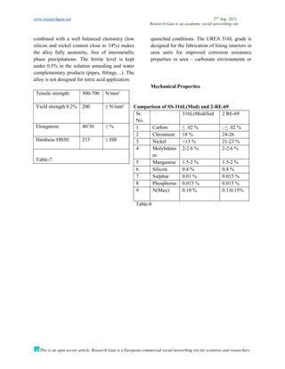 www.researchgate.net 2nd
Aug. 2021
Research Gate is an academic social networking site
This is an open access article, Research Gate is a European commercial social networking site for scientists and researchers.
combined with a well balanced chemistry (low
silicon and nickel content close to 14%) makes
the alloy fully austenitic, free of intermetallic
phase precipitations. The ferrite level is kept
under 0.5% in the solution annealing and water
quenched conditions. The UREA 316L grade is
designed for the fabrication of lining interiors in
urea units for improved corrosion resistance
properties in urea – carbonate environments or
complementary products (pipes, fittings…). The
alloy is not designed for nitric acid application.
Mechanical Properties
Comparison of SS-316L(Mod) and 2-RE-69
Sr.
No.
316L(Modified 2 RE-69
1 Carbon < .02 % : < .02 %
2 Chromium 18 % 24-26
3 Nickel >13 % 21-23 %
4 Molybdenu
m
2-2.6 % 2-2.6 %
5 Manganese 1.5-2 % 1.5-2 %
6 Silicon 0.4 % 0.4 %
7 Sulphur 0.01 % 0.015 %
8 Phosphorus 0.015 % 0.015 %
9 N(Max) 0.10 % 0.1-0.15%
Table-8
Tensile strength: 500-700 N/mm²
Yield strength 0.2% 200 ≥ N/mm²
Elongation: 40/30 ≥ %
Hardness HB30: 215 ≤ HB
Table-7
 