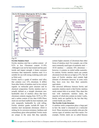 www.researchgate.net
This is an open access article, Research Gate is a European commercial social networking site for scientists and researchers.
Fig-19
Ferritic Stainless Steel
Ferritic stainless steel has a carbon
0.2% or less. Chromium content 11
.Although it can not be heat treated and has poor
tensile and impact strength, it better corrosion
resistance than martensitic stainless steel.
suitable for use with strong oxidizing acids such
as Nitric acid.
Ferritic steel is a grade of stainless steel alloy
that contains over 12% chromium. It differs
from other forms of stainless steel in two critical
regards: its molecular grain structure and its
chemical composition. Ferritic stainless steel is
actually defined as a straight chromium non
hardenable class of stainless alloys that have
chromium contents ranging from 10.5% to 30%
and a carbon content of less than 0.20%.These
steels are non-hard enable by heat treatment,
only marginally hardenable by cold rolling.
Ferritic stainless grades include.All
stainless steel incorporate chromium, which is
striking for its corrosion resistance, hardness and
extraordinary gloss when polished. Ferritic
are unique in the sense that they typically
Research Gate is an academic social networking site
This is an open access article, Research Gate is a European commercial social networking site for scientists and researchers.
a carbon content of
Chromium content 11-18%
.Although it can not be heat treated and has poor
tensile and impact strength, it better corrosion
resistance than martensitic stainless steel. It is
ong oxidizing acids such
is a grade of stainless steel alloy
that contains over 12% chromium. It differs
from other forms of stainless steel in two critical
regards: its molecular grain structure and its
Ferritic stainless steel is
actually defined as a straight chromium non-
hardenable class of stainless alloys that have
chromium contents ranging from 10.5% to 30%
and a carbon content of less than 0.20%.These
hard enable by heat treatment, and
only marginally hardenable by cold rolling.
All types of
stainless steel incorporate chromium, which is
striking for its corrosion resistance, hardness and
extraordinary gloss when polished. Ferritic steels
are unique in the sense that they typically
contain higher amounts of chromium than other
forms of stainless steel. For example, one of the
most commonly used types of austenitic steel
18/10 stainless — contains 18% chromium
however, it contains no nickel unlike
In contrast, Ferritic stainless steels can contain
chromium levels that are as high as 27%. Not all
types of Ferritic stainless steel contain high
amounts of chromium however; in some cases
they have even less than their auste
equivalents.
One universal difference between ferritic and
austenitic stainless steels is that
steels contain little or no nickel. They share this
trait with martensitic stainless steels, the
majority of which also contain no nicke
ferritic steels are typified by the fact that they
contain hardly any carbon.
The Ferritic Grain Structure
A stainless steels composition plays a large part
in how the metal is structured on a molecular
level. Those structures are actually what give the
various types of stainless steel their names. For
example, Ferritic steels are so called because
2nd
Aug. 2021
Research Gate is an academic social networking site
This is an open access article, Research Gate is a European commercial social networking site for scientists and researchers.
contain higher amounts of chromium than other
For example, one of the
most commonly used types of austenitic steel —
contains 18% chromium —
no nickel unlike austenitic.
stainless steels can contain
chromium levels that are as high as 27%. Not all
stainless steel contain high
amounts of chromium however; in some cases
they have even less than their austenitic
One universal difference between ferritic and
austenitic stainless steels is that Ferritic stainless
steels contain little or no nickel. They share this
trait with martensitic stainless steels, the
majority of which also contain no nickel. Lastly,
ferritic steels are typified by the fact that they
The Ferritic Grain Structure
composition plays a large part
in how the metal is structured on a molecular
re actually what give the
various types of stainless steel their names. For
steels are so called because
 