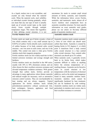 www.researchgate.net 2nd
Aug. 2021
Research Gate is an academic social networking site
This is an open access article, Research Gate is a European commercial social networking site for scientists and researchers.
As a liquid, molten iron is not crystalline, and
crystals are only formed when the material
cools. When the material cools, steel solidifies
as individual crystals forming gradually, which
can mean that any one type of steel is actually
made up of several crystal types as the metal
slowly forms crystals through multiple
temperature stages. This means that regardless
of their defining crystal structure, it is not
uncommon for steels to contain small mixed
amounts of ferrite, austenite, and Cementite.
While the information below covers Ferritic,
austenitic, and martensitic steels, almost all of
Accu's stainless steel components have an
austenitic crystalline structure. For more specific
information on exact austenitic steel grades,
please see our article on the many different
grades of austenitic stainless steel.
Ferritic Stainless Steel Austenitic stainless steels
Ferritic steels are made up of ferrite crystals, a form of
iron which contains only a very small amount (up to
0.025%) of carbon. Ferrite absorbs such a small amount
of carbon because of its body centered cubic crystal
structure - one iron atom at each corner, and one in the
middle. This central iron atom is what gives Ferritic
stainless steels their magnetic properties.
Ferritic stainless steels are less widely-used due to their
limited corrosion resistance and average strength and
hardness.
Ferritic stainless steels are classified in the 400 series,
usually with 10% to 30% chromium content, and are
often chosen for their excellent corrosion resistance and
elevated temperature oxidation resistance. With greater
strength than carbon steels, ferritics provide an
advantage in many applications where thinner materials
and reduced weight are necessary, such as automotive
emission control systems. They are non-hardenable by
heat treating and are always magnetic. Typical
applications for ferritic stainless steels include
petrochemical, automotive exhaust systems and trim,
heat exchangers, furnaces, appliances and food
equipment to name a few.
Austenitic stainless steels contain austenite,
a form of iron which can absorb more
carbon than ferrite. Austenite is created by
heating ferrite to 912 degrees C, at which
point it transitions from a body centred
cubic crystal structure to a face centred
cubic crystal structure. Face centred cubic
structures can absorb up to 2% carbon.
When austenite cools, it generally reverts
back to its ferrite form, which makes
austenite difficult to utilize at anything
below the extreme temperatures of a
smelting furnace. Austenite can be forced to
retain its crystal structure at low
temperatures with the inclusion of chemical
additives, such as the nickel and manganese
found in many austenitic stainless steels.
Austenitic stainless steels cannot be
significantly hardened by heat treatment,
but can be hardened by cold working.
Austenitic stainless steels are widely used,
particularly in stainless steel screws, due to
their excellent resistance to corrosion.
 