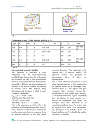 www.researchgate.net 2nd
Aug. 2021
Research Gate is an academic social networking site
This is an open access article, Research Gate is a European commercial social networking site for scientists and researchers.
Fig-23
Composition of some Ferritic stainless steels (in wt %)
Type C Mn Si Cr Ni P S Other
405 0.08 1 1 11.5–14.5 – 0.04 0.03 0.01–0.03
Al
430 0.12 1 1 10.5–11.75 – 0.04 0.03
434 0.12 1 1 16 – 0.04 0.03
444 0.12 1 1 17.5–19.5 – 0.04 0.03
1.75–1.25
Mo;
446 0.12 1 1 23–27 – 0.04 0.03
Table-9
Martensite and Austenite. Stability.
The formation of martensite at room
temperature may be thermodynamically
possible, but the driving force for its formation
may be insufficient for it to form spontaneously.
However, since martensite forms from unstable
austenite by a diffusion less shear mechanism, it
can occur if that shear is provided mechanically
by external forces. This happens during
deformation, and the degree to which it occurs
varies with composition.
Md30(0
C)=551-462(%C+%N)
-9.2(%Si)-8.1(%Mn)-13.6(%Cr)
-29(%Ni+Cu)-18.5(%Mo)
-68(%Nb)-1.42(GS-8)----------(Eq-1)
This is the temperature at which 50% of the
austenite transforms to martensite with 30% true
strain . It should be noted that even elements that
are chromium equivalents in promoting ferrite
are austenite stabilizers in that they impede
martensite formation. This temperature is the
common index of austenite stability. This
regression analysis was generated for
homogeneous alloys. If alloys are
inhomogeneous,
Such as occurs when they are sensitized or when
solute segregation occurs, as from welding, then
the equation applies on a microscopic scale.
Sensitized zones (i.e., the regions near grain
boundaries where chromium carbides have
precipitated) will have a much higher tendency
to transform to martensite. Figures 3(a) and (b)
show the changes in phase structure as a
function of composition over ranges that
encompass these alloys. Martensite can be
present in two different forms. The α′-form is the
bcc magnetic form, while ε is a nonmagnetic,
hcp (hexagonal close packed) version. The
formation of ε versus α′ is related to the stacking
fault energy of the alloy.
 