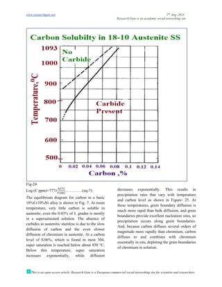 www.researchgate.net
This is an open access article, Research Gate is a European commercial social networking site for scientists and researchers.
Fig-24
Log (C ppm)=7771
( )
………….(eq
The equilibrium diagram for carbon in a basic
18%Cr10%Ni alloy is shown in Fig. 7. At room
temperature, very little carbon is soluble in
austenite; even the 0.03% of L grades is mostly
in a supersaturated solution. The absence of
carbides in austenitic stainless is due to the slow
diffusion of carbon and the even slower
diffusion of chromium in austenite. At a carbon
level of 0.06%, which is found in most 304,
super saturation is reached below about 850 °C.
Below this temperature, super
increases exponentially, while diffusion
Research Gate is an academic social networking site
This is an open access article, Research Gate is a European commercial social networking site for scientists and researchers.
………….(eq-7)
The equilibrium diagram for carbon in a basic
18%Cr10%Ni alloy is shown in Fig. 7. At room
temperature, very little carbon is soluble in
austenite; even the 0.03% of L grades is mostly
supersaturated solution. The absence of
carbides in austenitic stainless is due to the slow
diffusion of carbon and the even slower
diffusion of chromium in austenite. At a carbon
level of 0.06%, which is found in most 304,
w about 850 °C.
Below this temperature, super saturation
increases exponentially, while diffusion
decreases exponentially. This results in
precipitation rates that vary with temperature
and carbon level as shown in Figure
these temperatures, grain boundary diffusion is
much more rapid than bulk diffusion, and grain
boundaries provide excellent nucleation sites, so
precipitation occurs along grain boundaries.
And, because carbon diffuses several orders of
magnitude more rapidly than chromium, carbon
diffuses to and combines with chromium
essentially in situ, depleting the grain boundaries
of chromium in solution.
2nd
Aug. 2021
Research Gate is an academic social networking site
This is an open access article, Research Gate is a European commercial social networking site for scientists and researchers.
decreases exponentially. This results in
precipitation rates that vary with temperature
nd carbon level as shown in Figure- 25. At
boundary diffusion is
much more rapid than bulk diffusion, and grain
boundaries provide excellent nucleation sites, so
precipitation occurs along grain boundaries.
And, because carbon diffuses several orders of
magnitude more rapidly than chromium, carbon
diffuses to and combines with chromium
essentially in situ, depleting the grain boundaries
 