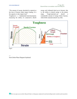 www.researchgate.net
This is an open access article, Research Gate is a European commercial social networking site for scientists and researchers.
“The amount of energy absorbed by material at
the time of fracture under impact loading. It is
the capacity to take impact load.”
Toughness is a fundamental material
measuring the ability of a material
Fig-6
---
Iron-Carbon Phase Diagram Explained
Research Gate is an academic social networking site
This is an open access article, Research Gate is a European commercial social networking site for scientists and researchers.
The amount of energy absorbed by material at
the time of fracture under impact loading. It is
material property
material to absorb
energy and withstand shock up to fracture; that
is, the ability to absorb energy in the plastic
range. Tough materials can absorb a
considerable amount of energy before fracture,
while brittle materials absorb very little
Carbon Phase Diagram Explained
2nd
Aug. 2021
Research Gate is an academic social networking site
This is an open access article, Research Gate is a European commercial social networking site for scientists and researchers.
energy and withstand shock up to fracture; that
nergy in the plastic
can absorb a
considerable amount of energy before fracture,
very little.
 