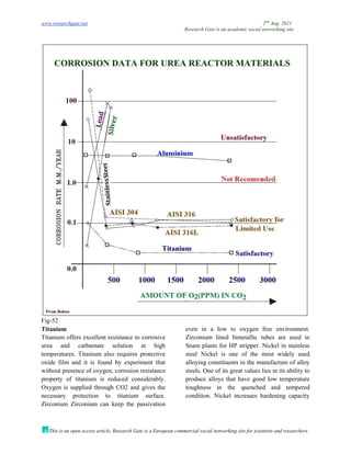 www.researchgate.net 2nd
Aug. 2021
Research Gate is an academic social networking site
This is an open access article, Research Gate is a European commercial social networking site for scientists and researchers.
Fig-52
Titanium
Titanium offers excellent resistance to corrosive
urea and carbamate solution at high
temperatures. Titanium also requires protective
oxide film and it is found by experiment that
without presence of oxygen, corrosion resistance
property of titanium is reduced considerably.
Oxygen is supplied through CO2 and gives the
necessary protection to titanium surface.
Zirconium Zirconium can keep the passivation
even in a low to oxygen free environment.
Zirconium lined bimetallic tubes are used in
Snam plants for HP stripper. Nickel in stainless
steel Nickel is one of the most widely used
alloying constituents in the manufacture of alloy
steels. One of its great values lies in its ability to
produce alloys that have good low temperature
toughness in the quenched and tempered
condition. Nickel increases hardening capacity
 