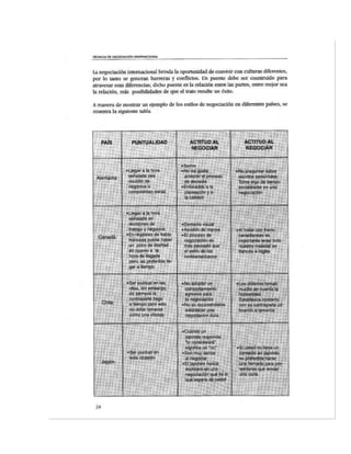 Material tecnicas de negociación