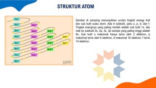 Subkulit S.pdf Materi Material Teknik - Pertemuan ke - 2 | PDF