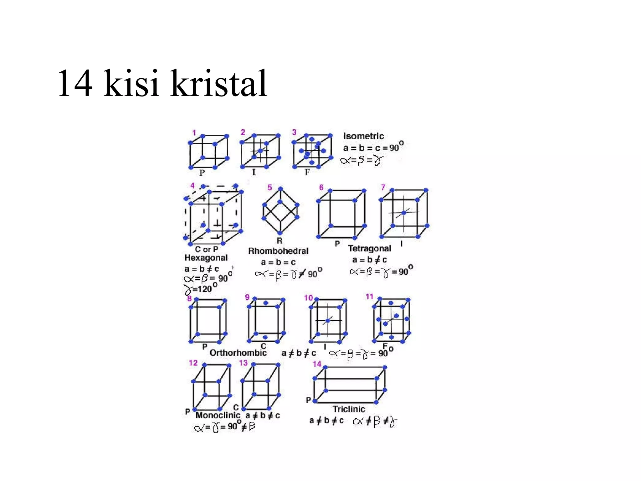14 kisi kristal  
