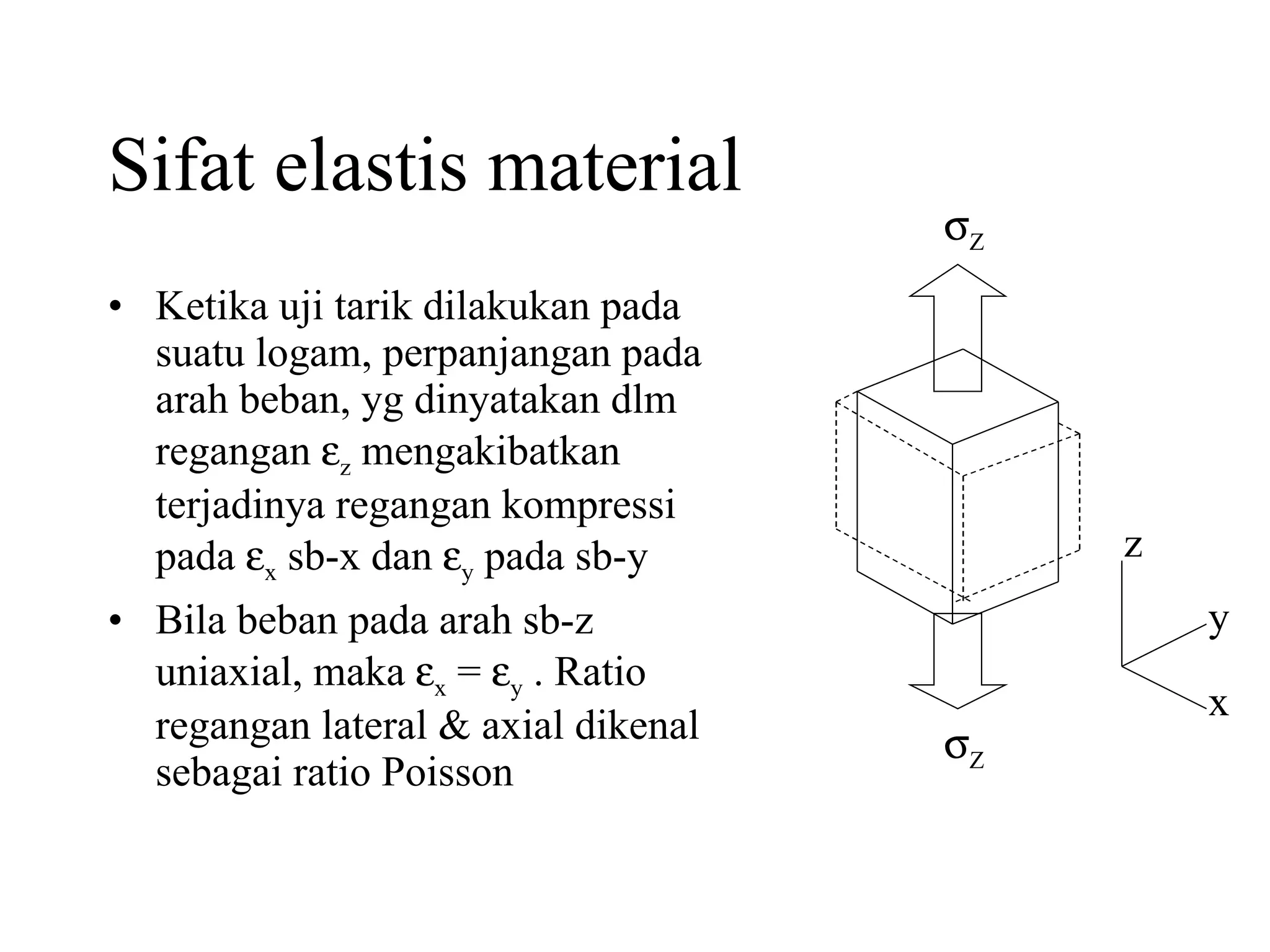 Sifat elastis material Ketika uji tarik dilakukan pada suatu logam, perpanjangan pada arah beban, yg dinyatakan dlm regangan   z  mengakibatkan terjadinya regangan kompressi pada   x  sb-x dan   y  pada sb-y Bila beban pada arah sb-z uniaxial, maka   x  =   y  . Ratio regangan lateral & axial dikenal sebagai ratio Poisson  Z  Z z x y 